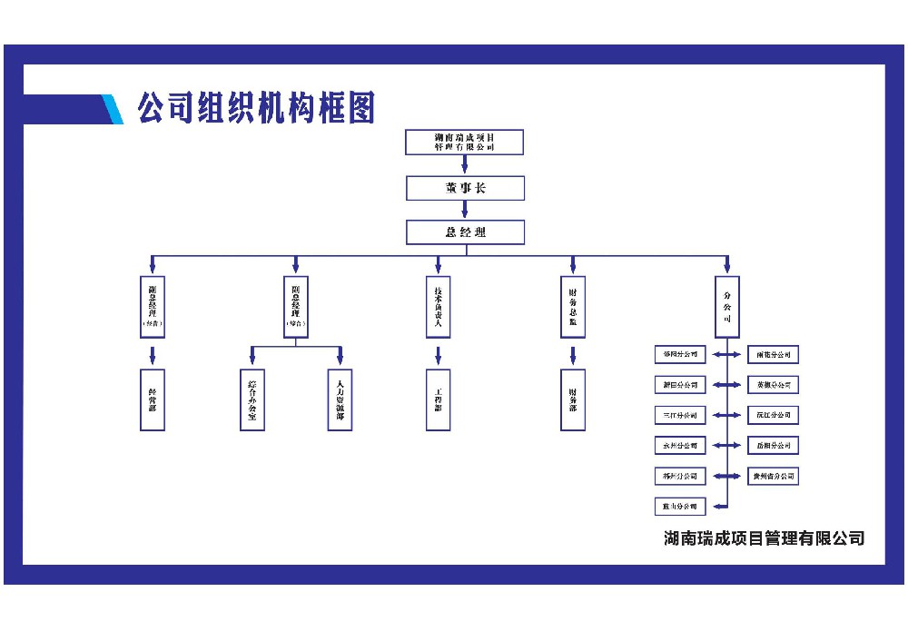 组织机构